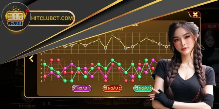 Cách soi cầu bệt Tài Xỉu như thế nào?